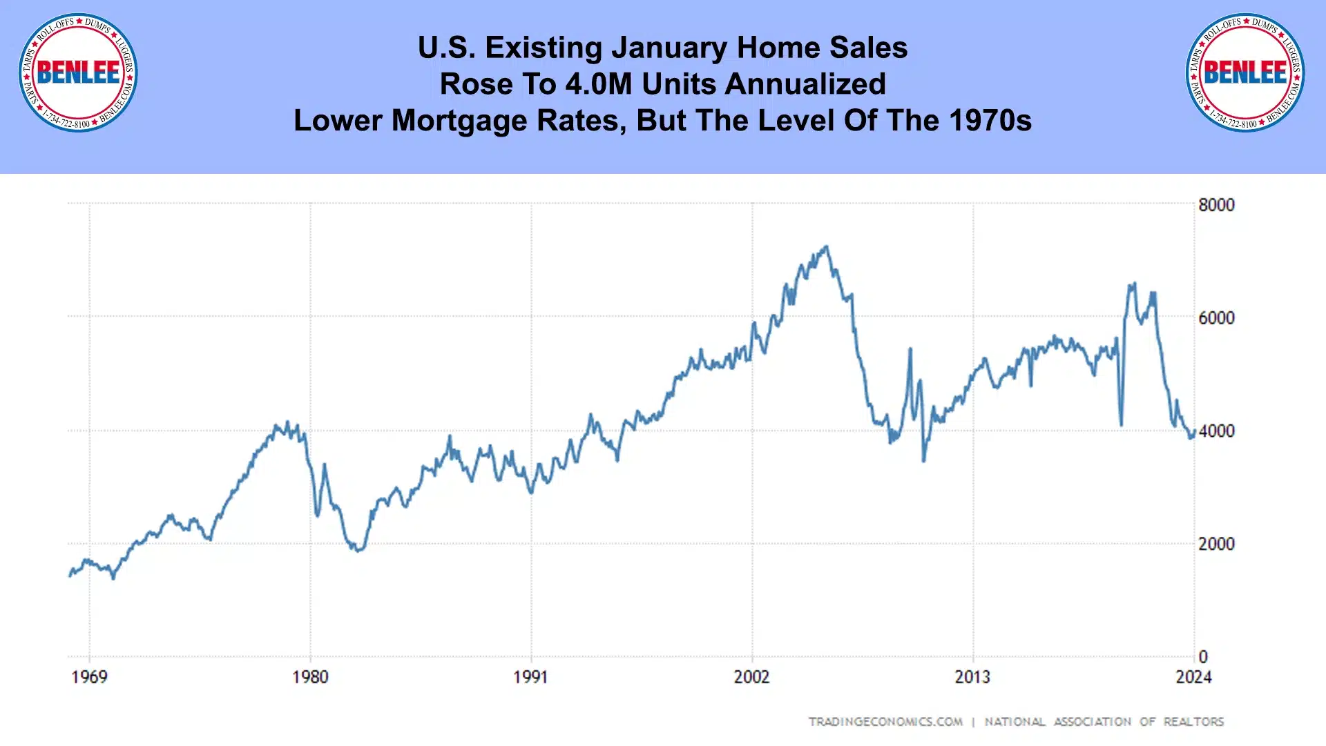 U.S. Existing January Home Sales